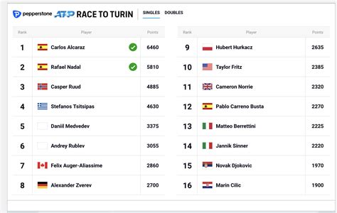 atp rankings 2023 race